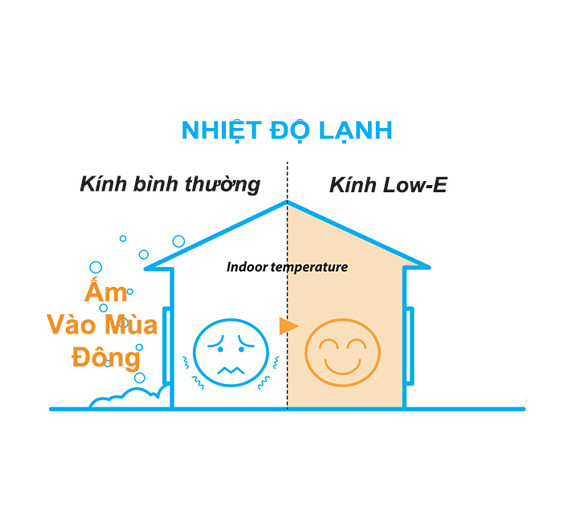 Kính cản nhiệt (Low-E)